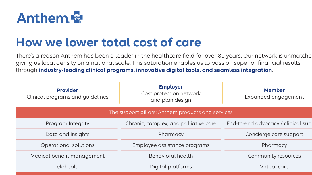 Total-cost-of-care-and-employee-benefits