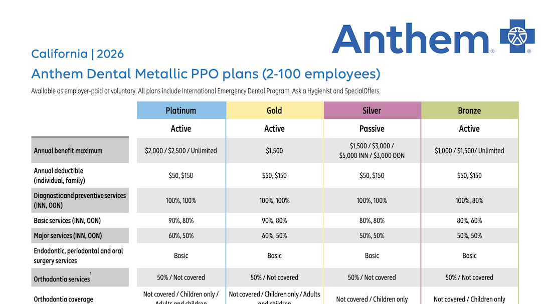 SG-Dental-benefit-charts