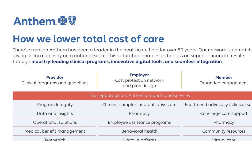Total-cost-of-care-and-employee-benefits